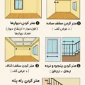 نحوه محاسبه نقاشی درب و پنجره